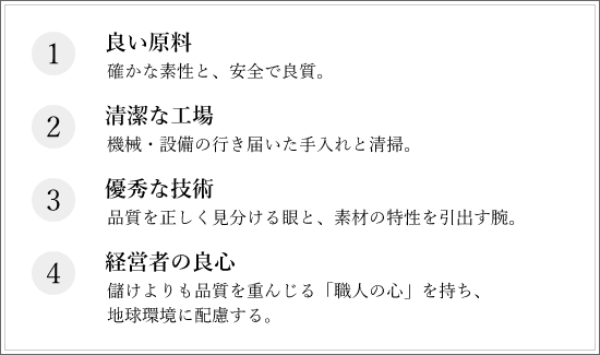 ①良い原料…確かな素性と、安全で良質。②清潔な工場…機械・設備の行き届いた手入れと清掃。③優秀な技術…品質を正しく見分ける眼と、素材の特性を引出す腕。④経営者の良心…儲けよりも品質を重んじる「職人の心」を持ち、地球環境に配慮する。